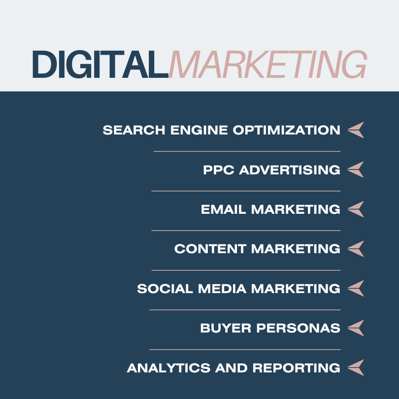 List of Digital Marketing Services